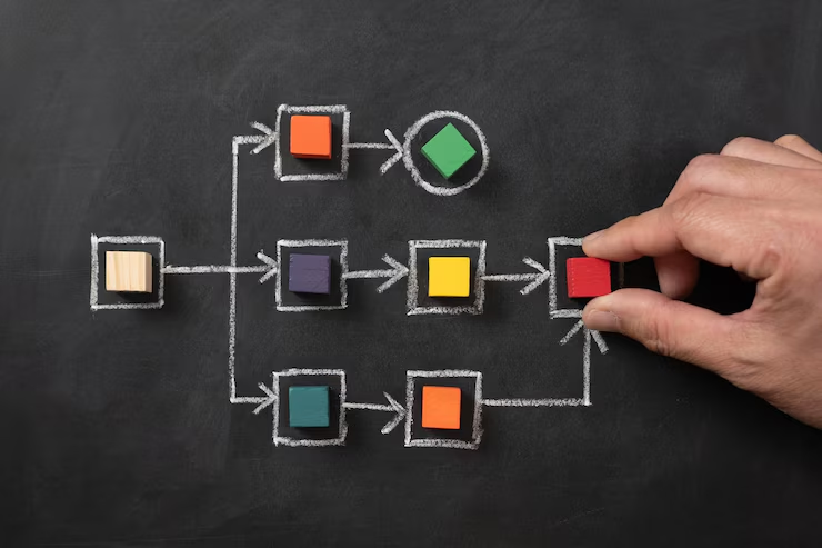 A diagram showcasing the Lean Software Development methodology with principles like eliminating waste, continuous improvement, and delivering value quickly. The image visualizes a lean workflow with iterative cycles, team collaboration, and fast feedback loops to emphasize efficiency and agility in software creation.